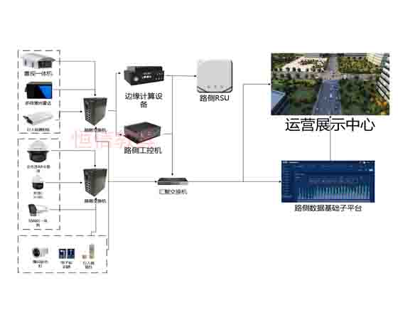 汽车路测终端