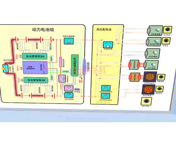 燃料电池汽车教学软件