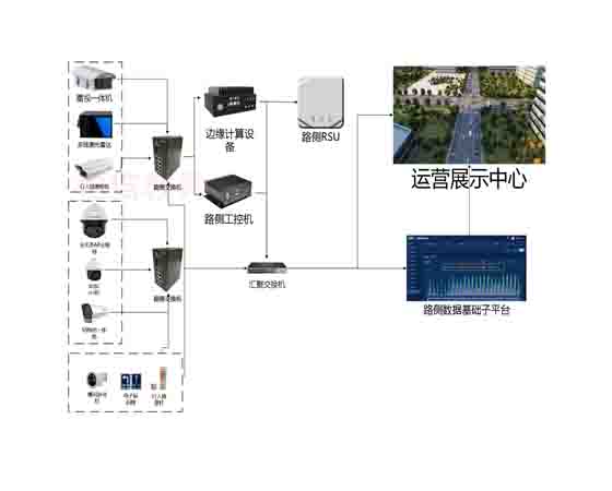 智慧城市职校教具