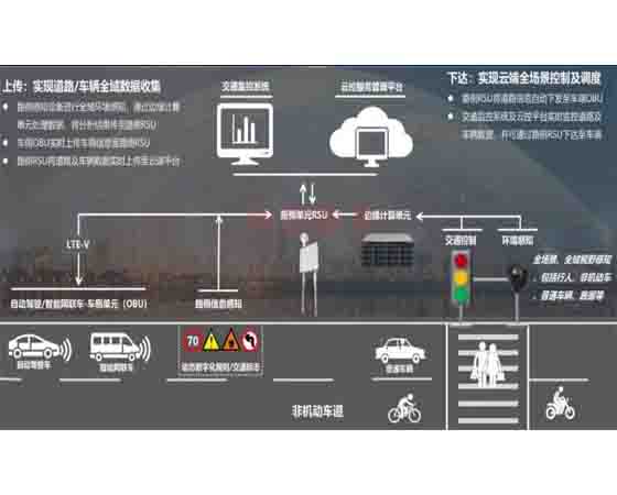 车路协同 教学设备