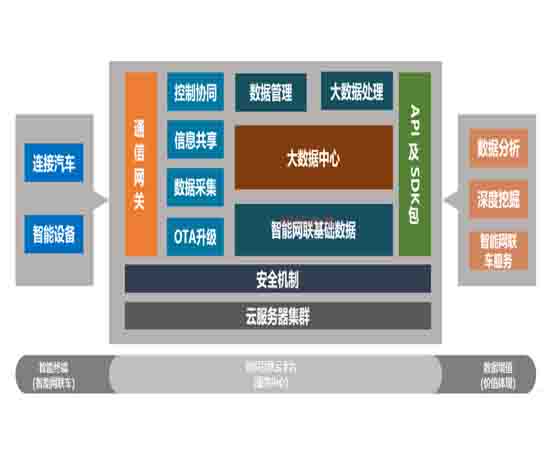 车路协同智慧感知技术实训平台