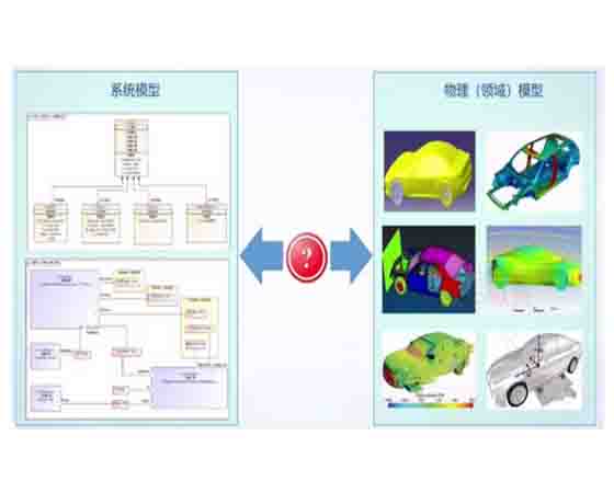 汽车传动系统设计仿真工业软件