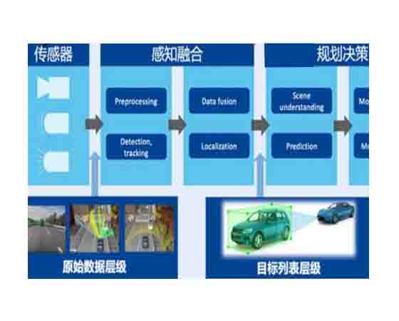 智能驾驶图形化编程及仿真测试集成训练平台