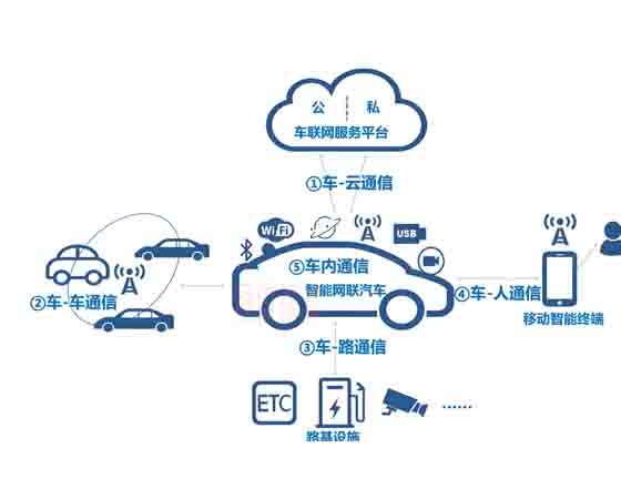 车联网通信综合创新系统