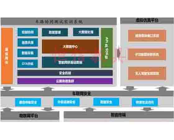 车路协同测试实训系统