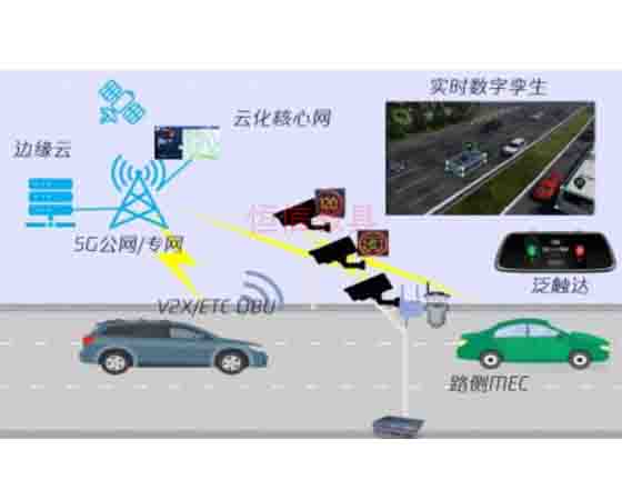 智能网联汽车路侧智能化设备