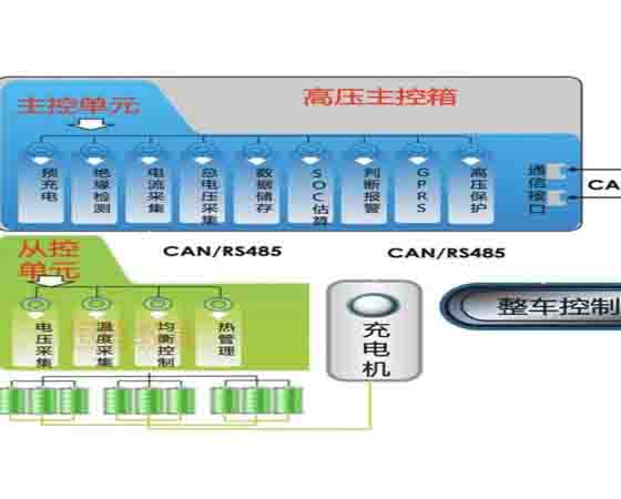 bms模拟器软件