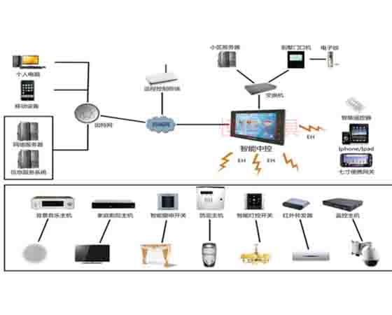 智能模拟家具模型系统