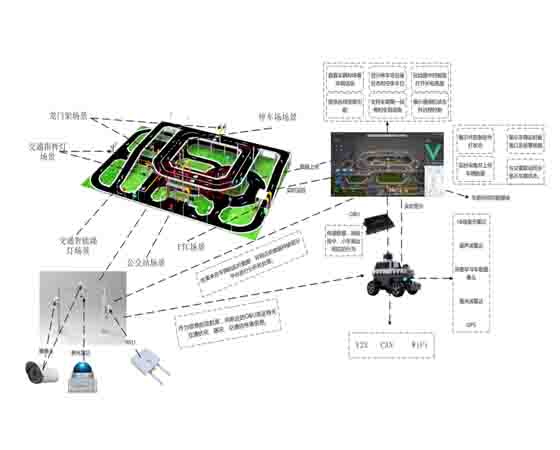 高职院校V2X室内实训：提升未来智能交通人才的必经之路